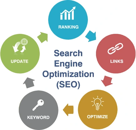 Ảnh chụp màn hình SEO